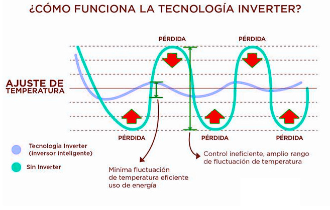 inverter